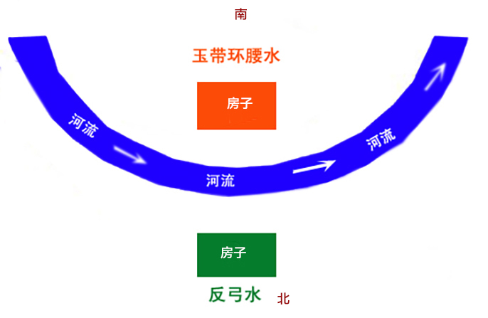 反弓水怎么為自己所用？廠家仿真樹化解玄機
