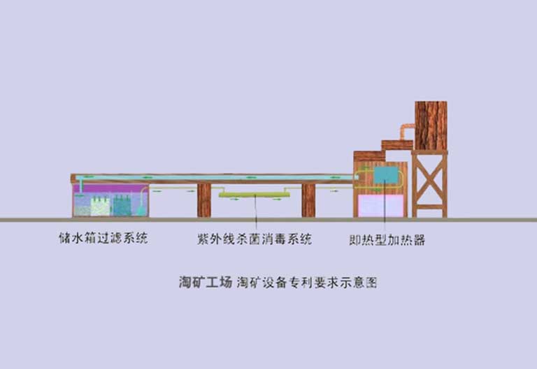 兒童淘寶石設備